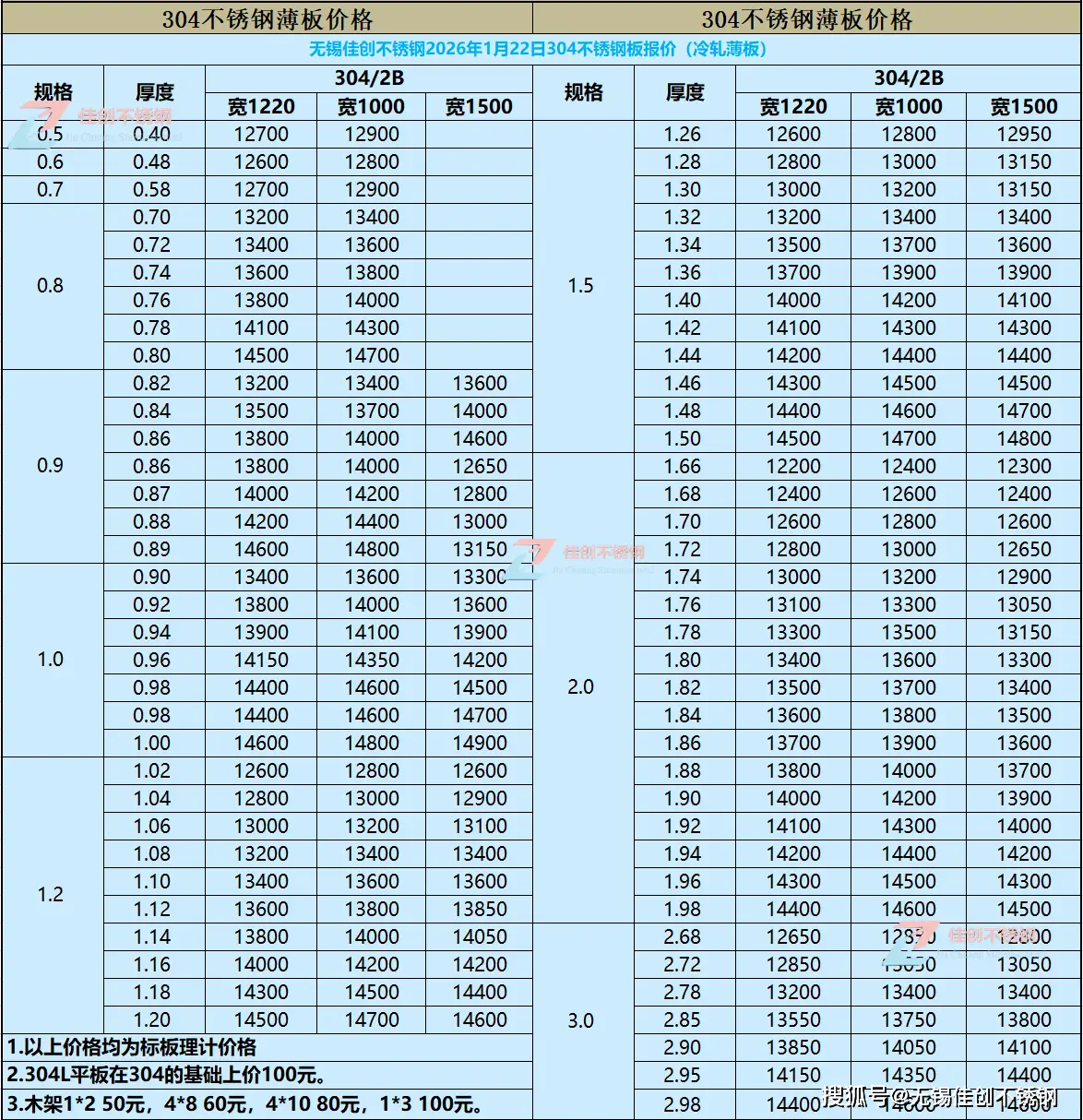 無錫304不銹鋼價格表【2026年3月12日佳創(chuàng)不銹鋼最新報價】